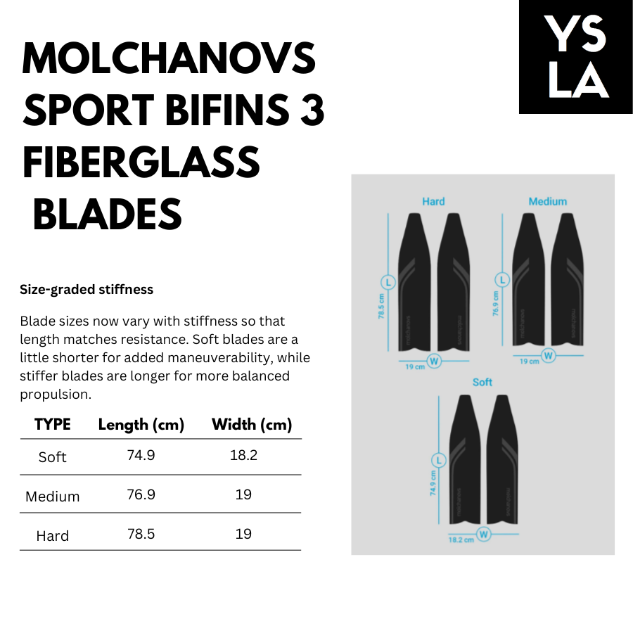Molchanovs Sports Bifins 3 Fiberglass long Fins with Foot Pocket