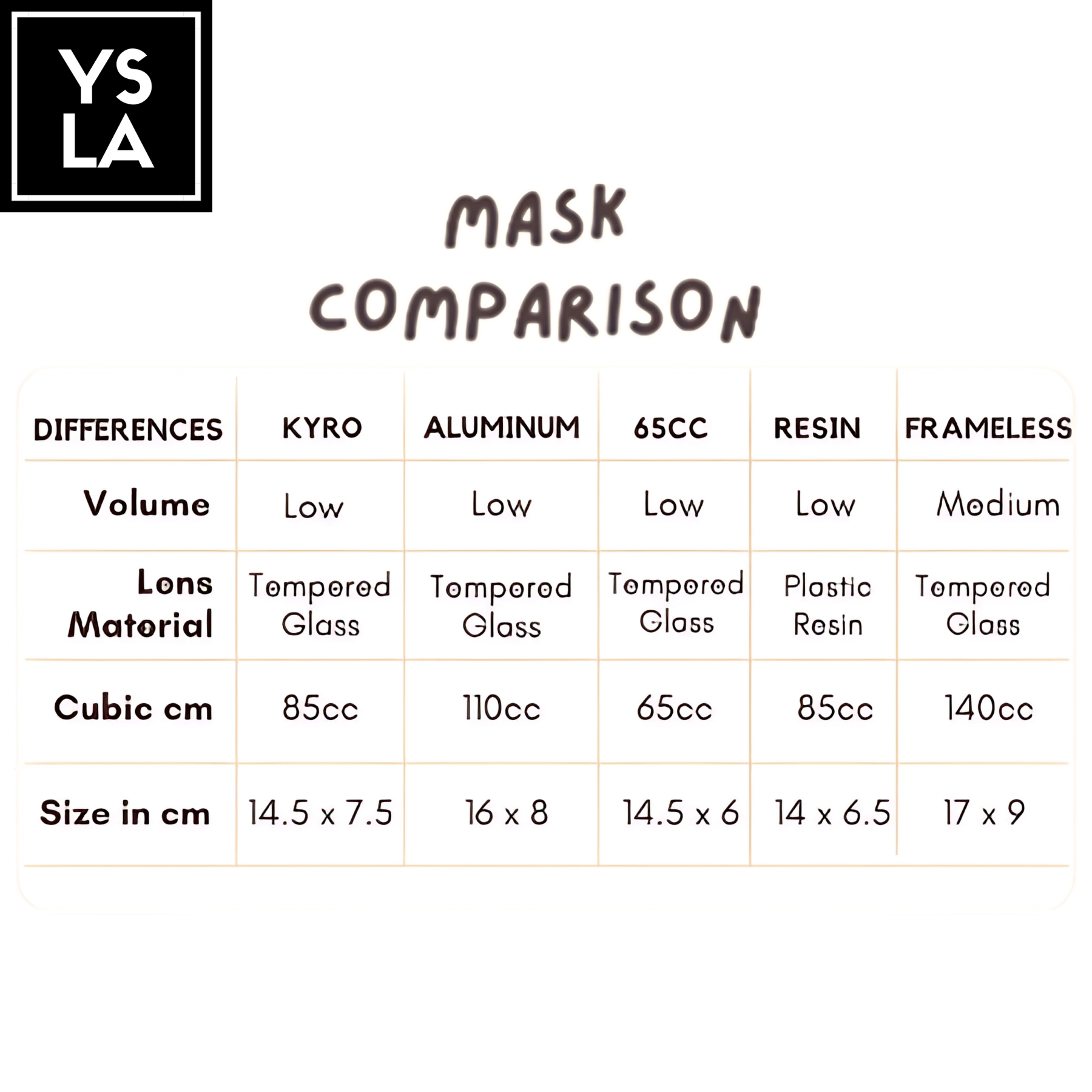 Resin Plastic Lens Low Volume Freedive Mask Set