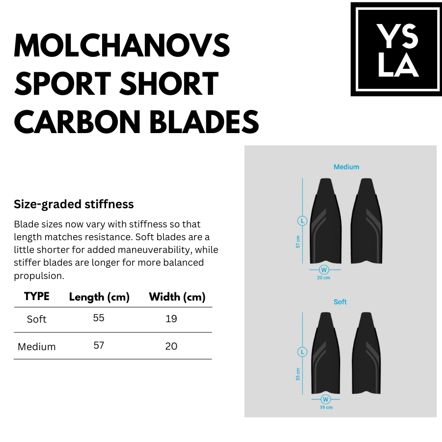 Molchanovs Sports Bifins 3 Carbon Short Fins with Foot Pocket